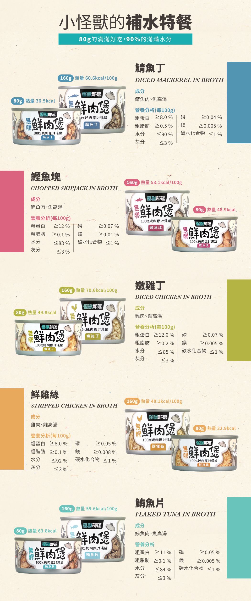 <div><strong>熱銷破百萬罐！犬貓補水神器</strong><strong> </strong> 無膠無穀，100% 純肉鮮湯罐</div> 濃郁高湯＋鮮嫩肉塊 讓小怪獸大口喝湯吃肉！