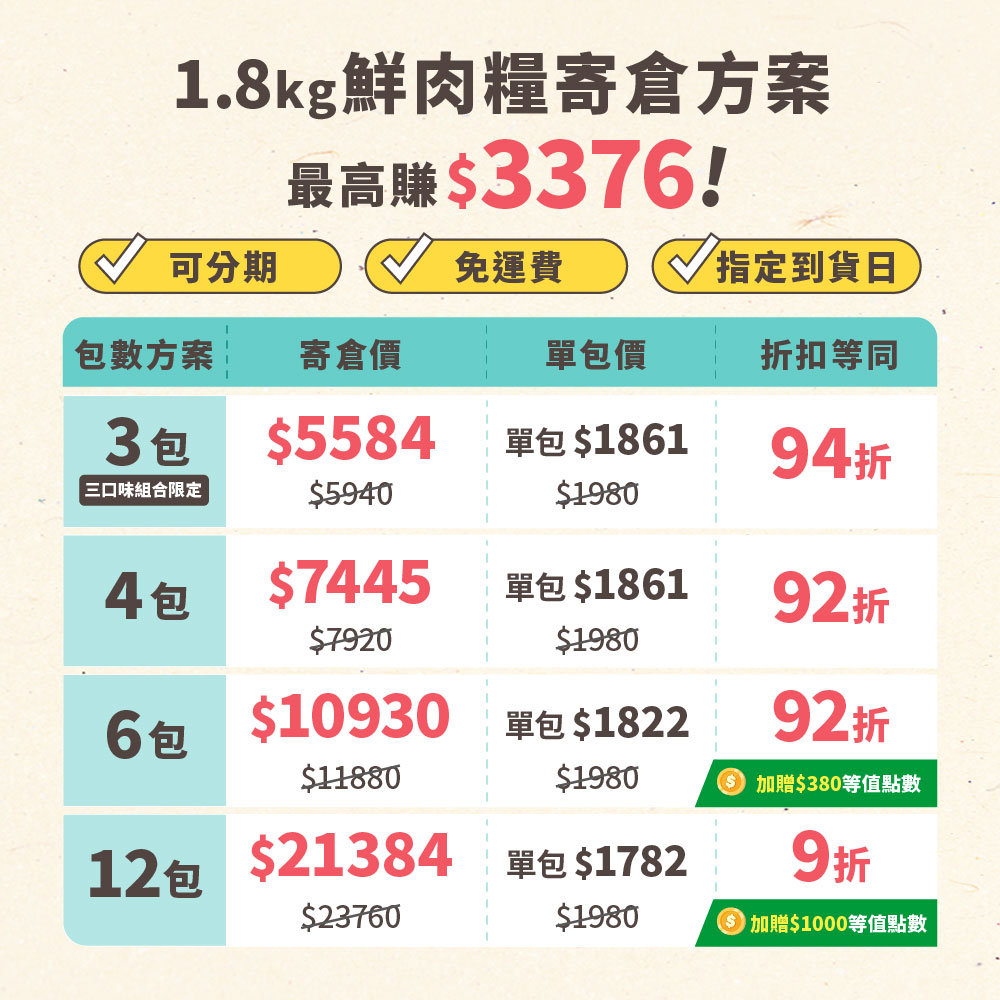 20251202 寄倉方案圖新增_1.8kg方案上架_產品圖_寄倉_台灣