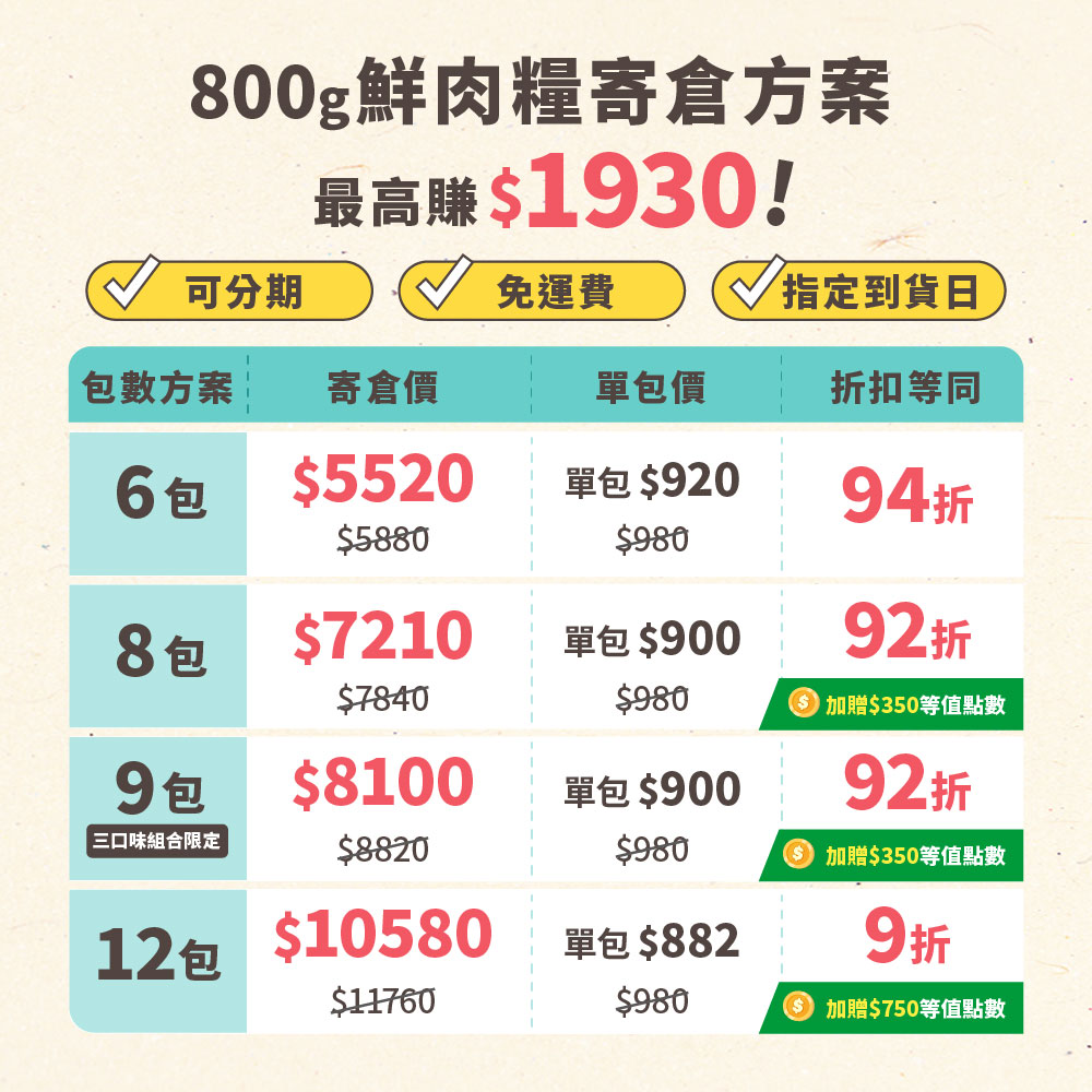 20251202 寄倉方案圖新增_800g方案上架_產品圖_寄倉_台灣