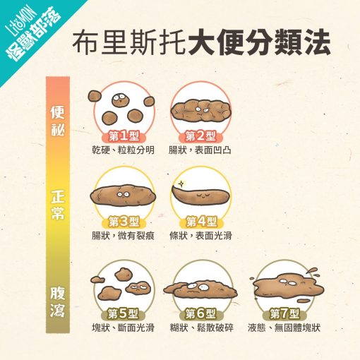 狗狗便便是健康指標?6 種便便狀況一次解析! - 怪獸部落