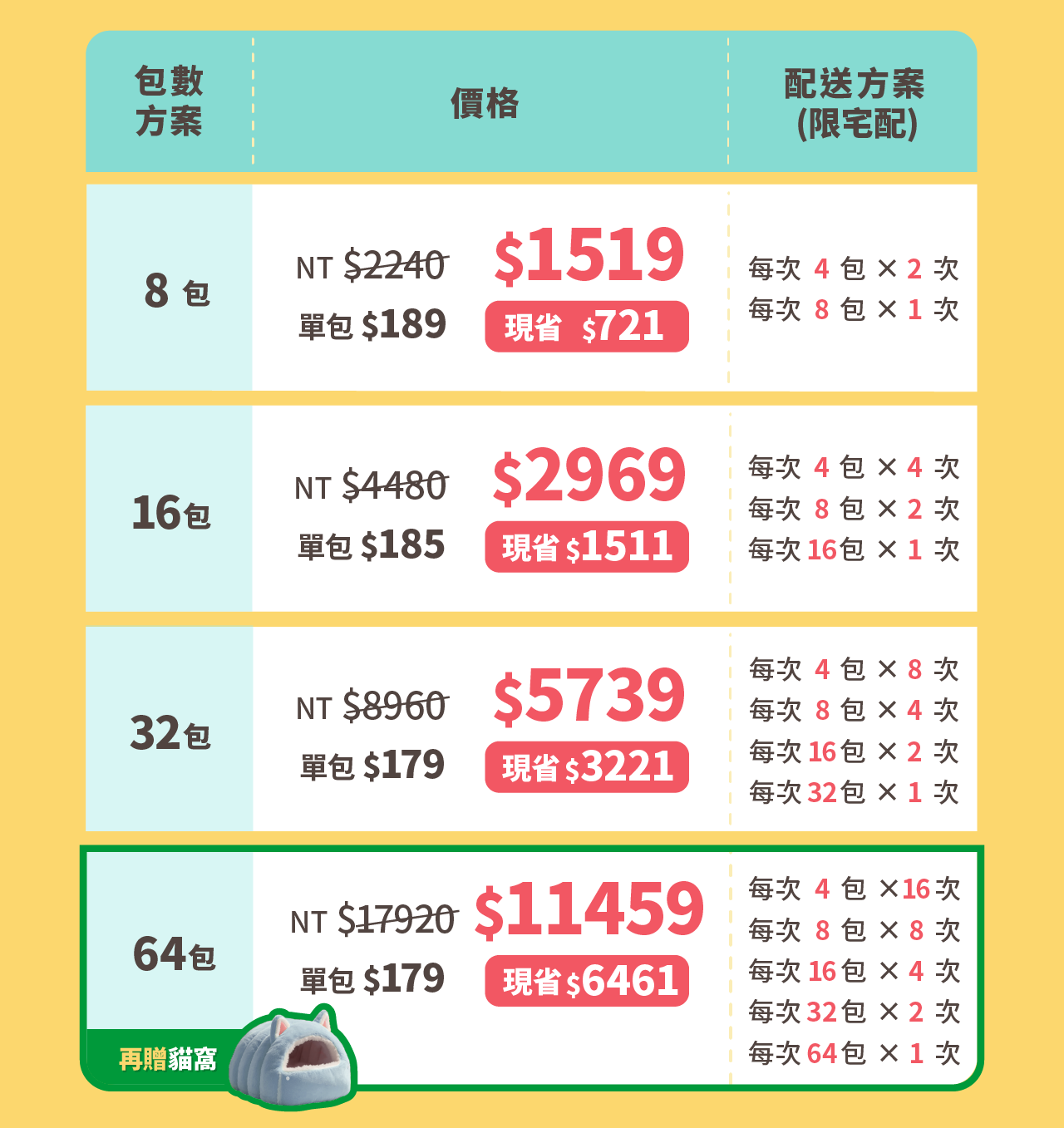 台灣礦砂寄倉