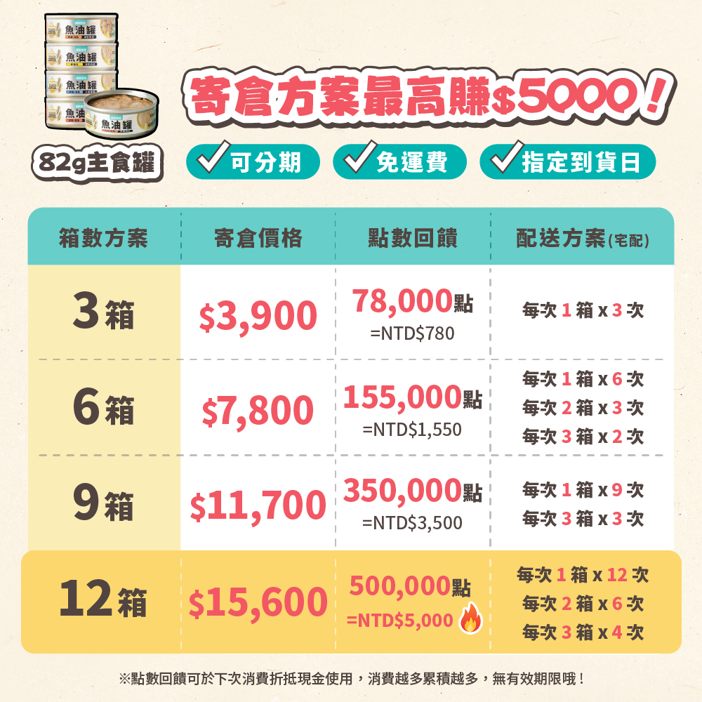 魚油罐_寄倉圖_台-82G主食罐