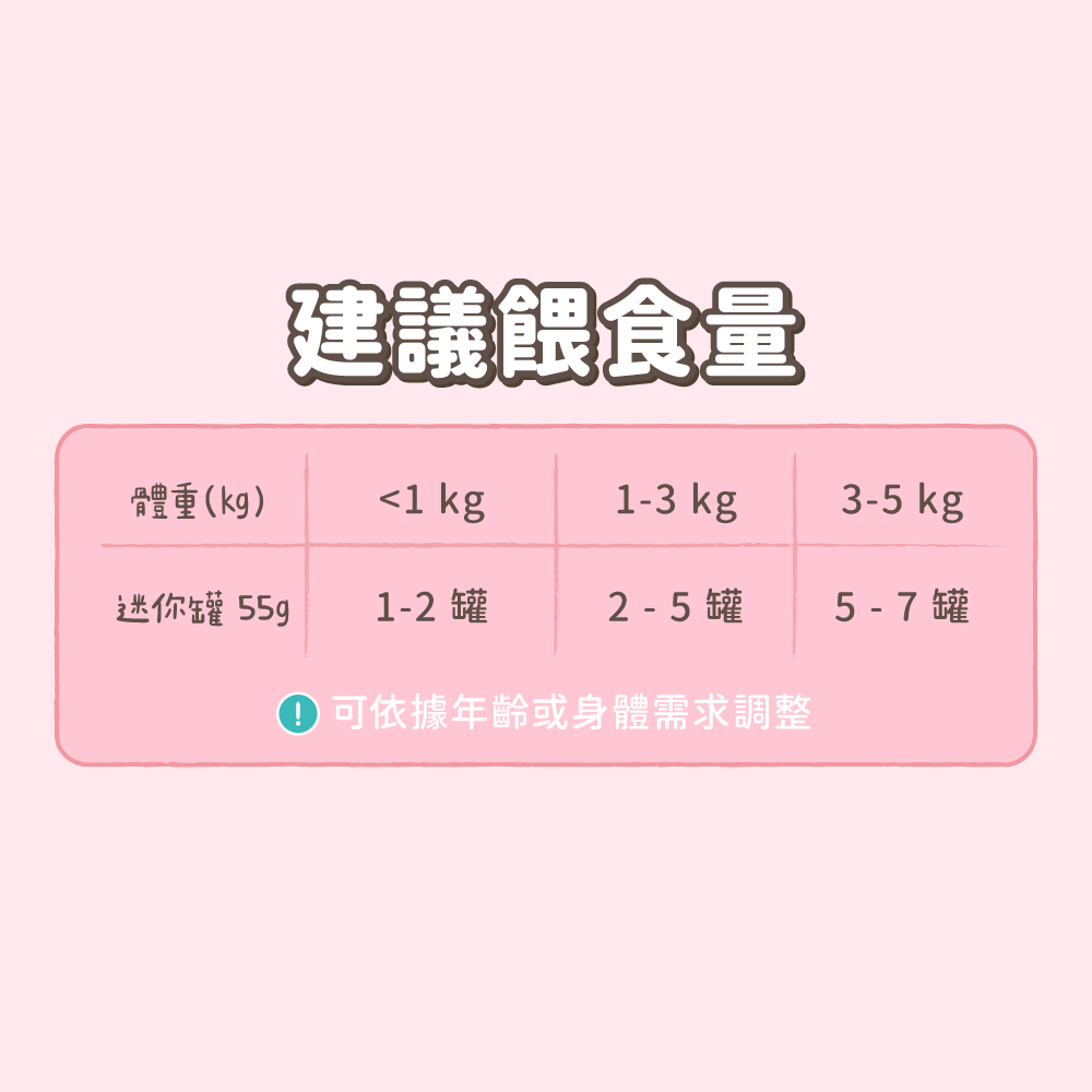 貓迷你罐 貓罐頭 貓主食罐 貓罐頭推薦