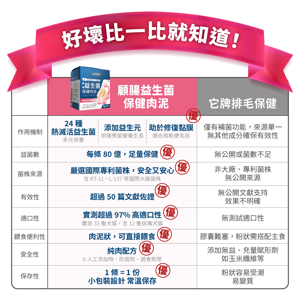 LickableSupplement(GutCare)_SP_11