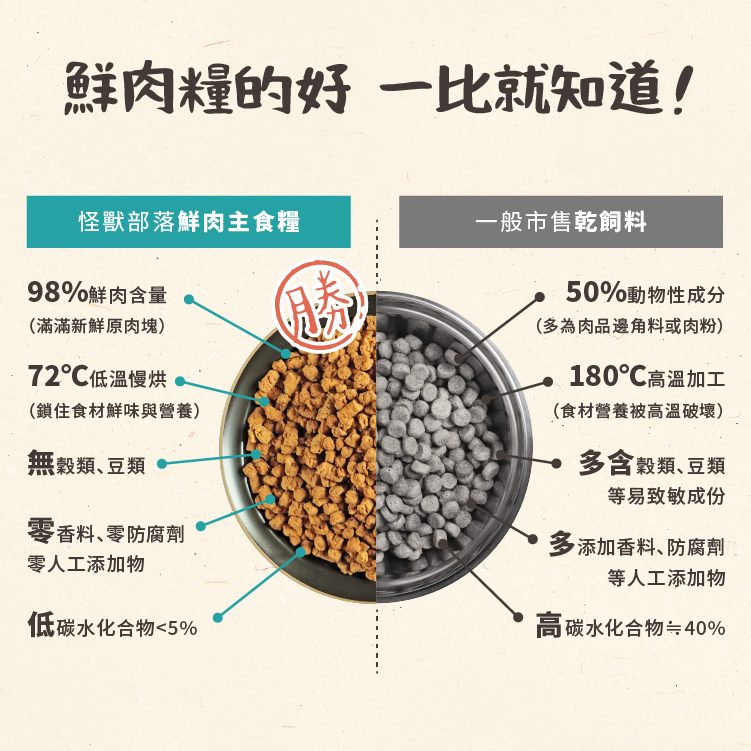 鮮肉糧產品頁_貓_蝦皮版-2