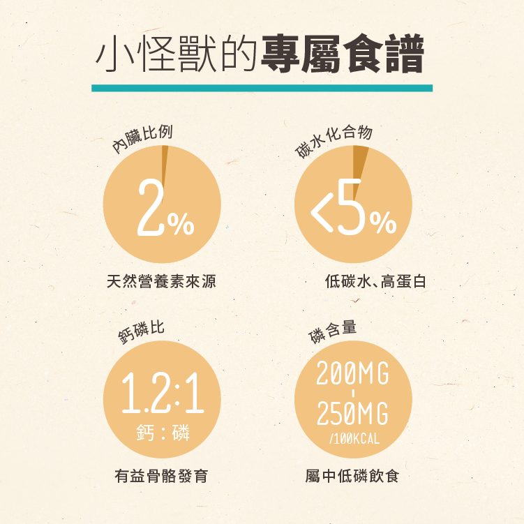 鮮肉糧產品頁_貓_蝦皮版-4