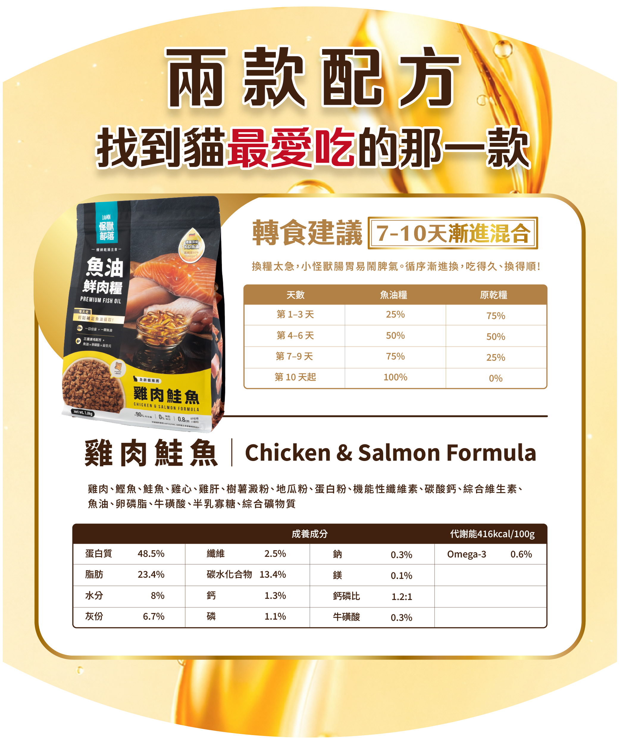 怪獸部落 貓用 德國頂級魚油鮮肉糧 商品介紹