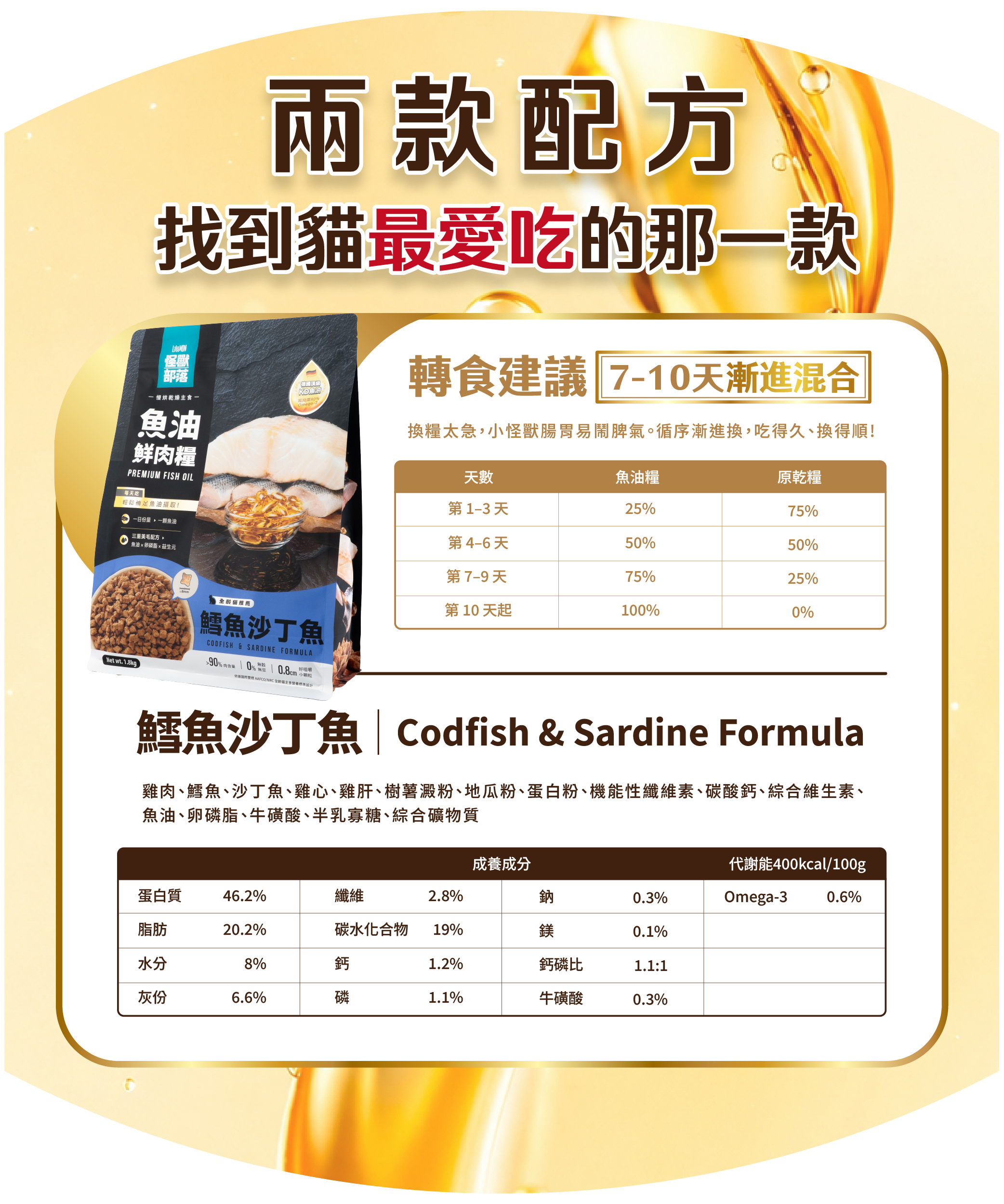 怪獸部落 貓用 德國頂級魚油鮮肉糧 商品介紹