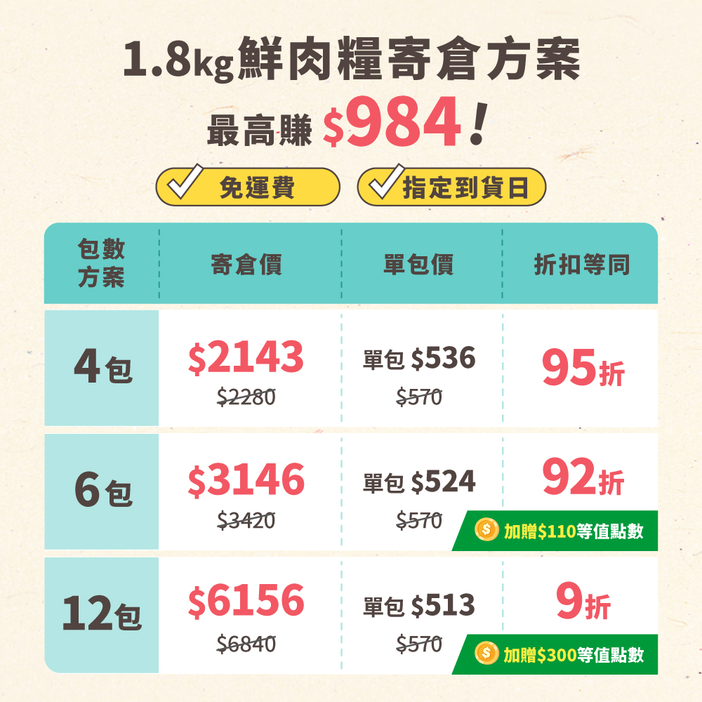 寄倉方案圖新增_1.8kg方案上架_產品圖_寄倉_港澳