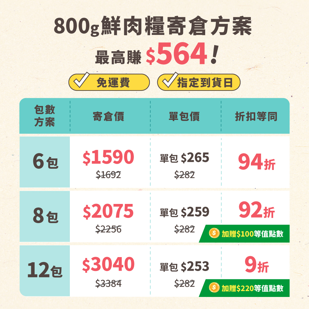 寄倉方案圖新增_800g方案上架_產品圖_寄倉_港澳