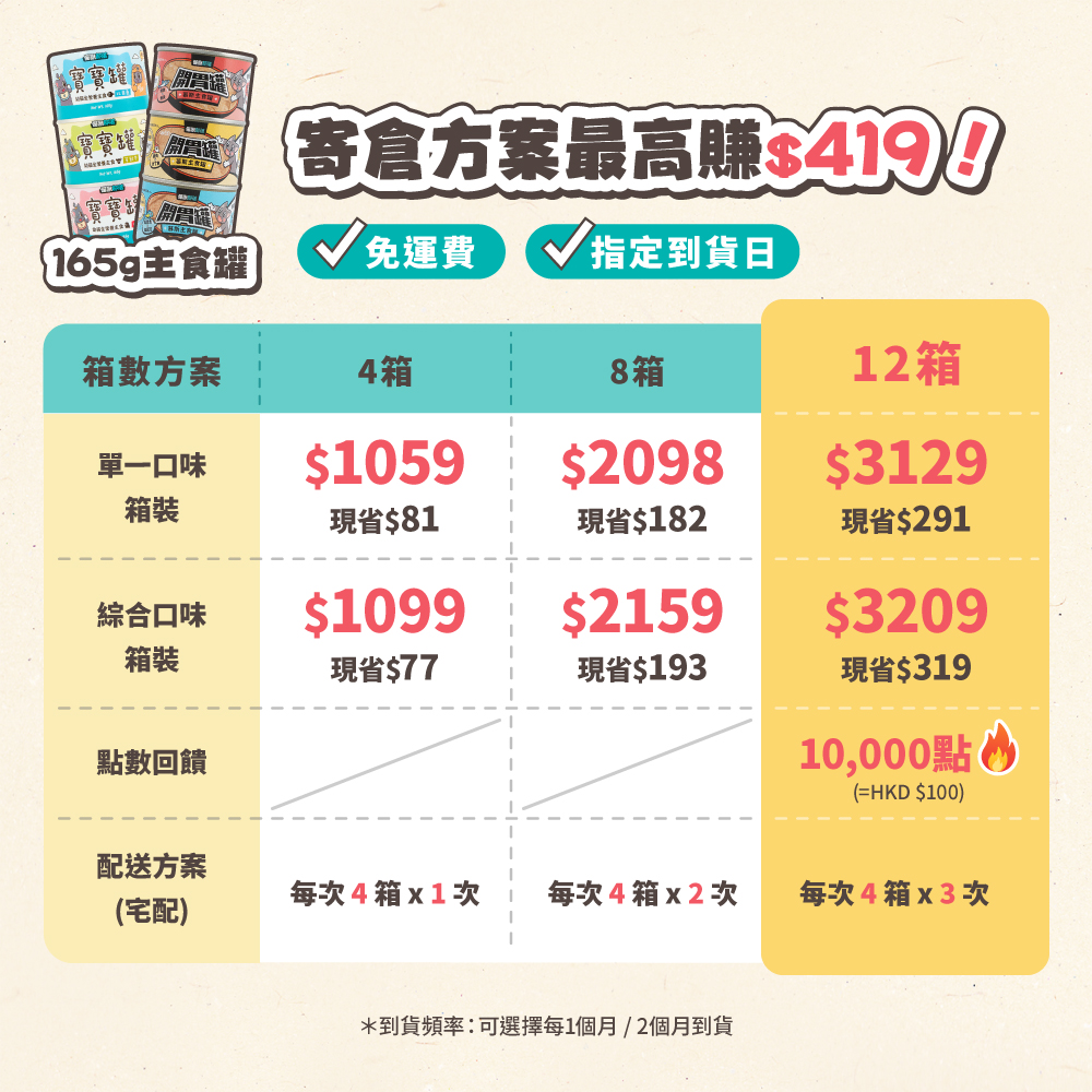 怪獸_寄倉圖_港-165G主食罐