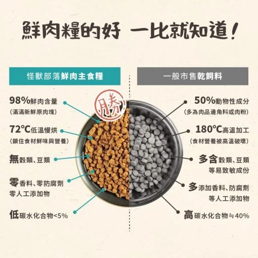 20260608港澳鮮肉糧250G第二件七折 (11)