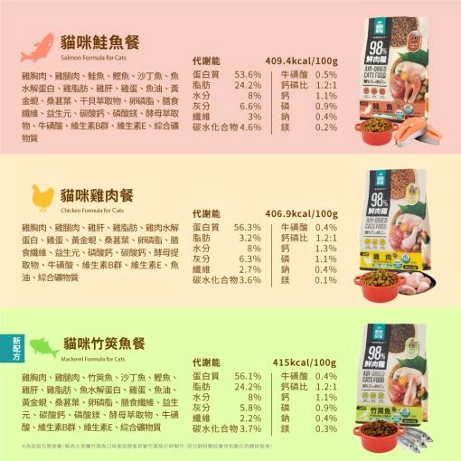 20260608港澳鮮肉糧250G第二件七折 (7)