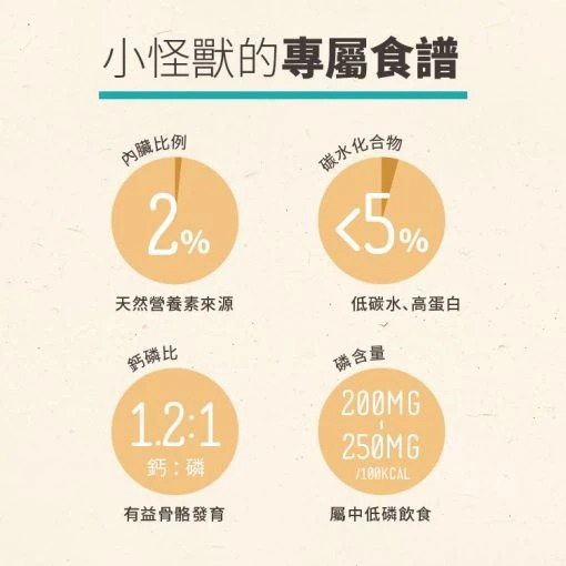 20260608港澳鮮肉糧250G第二件七折 (8)